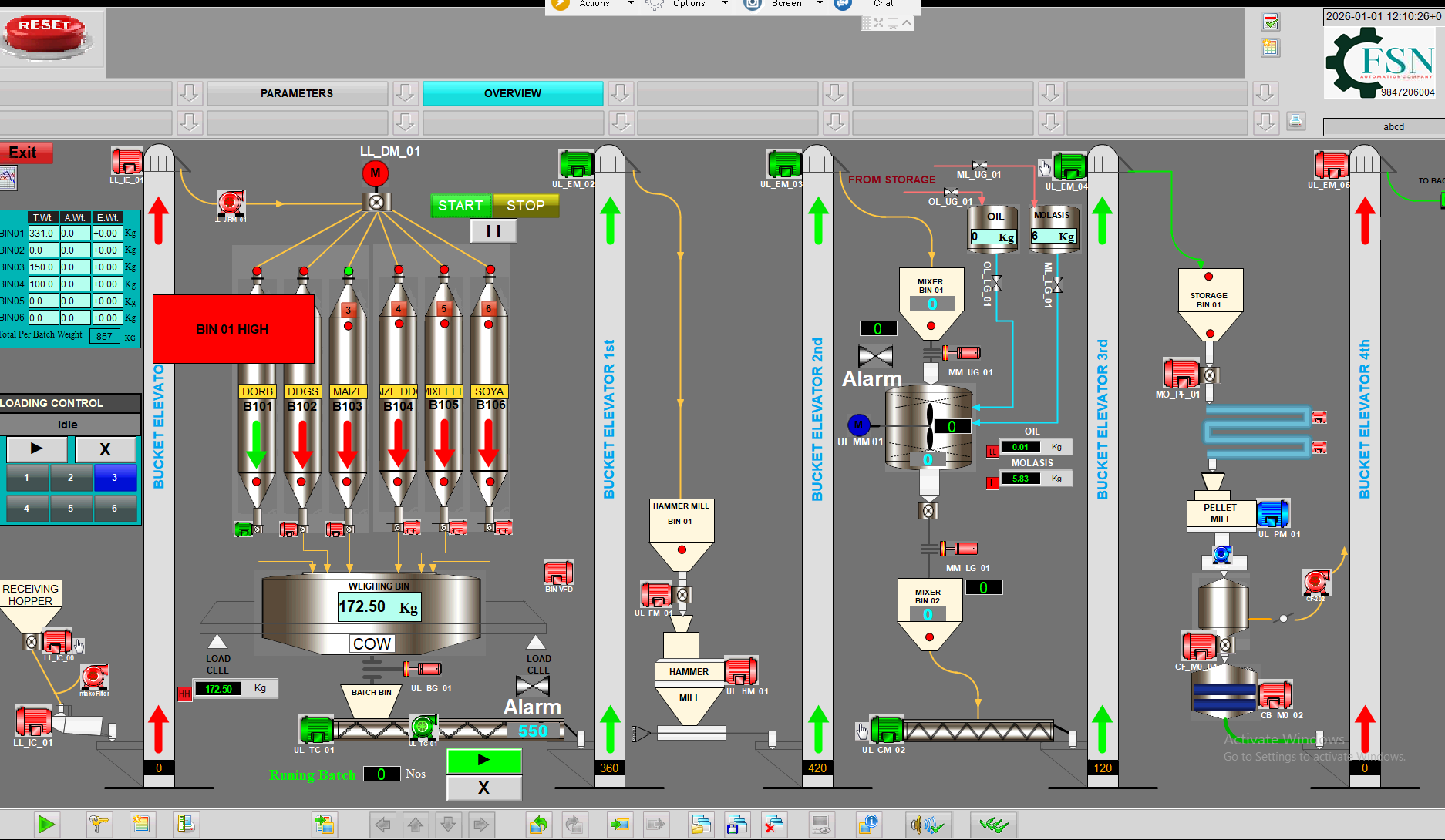 Industrial Process Automation